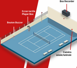 Innovation tennistique : des caméras pour transformer l'expérience de jeu et de visionnage